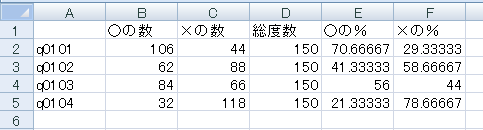 distribution