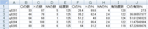 distribution